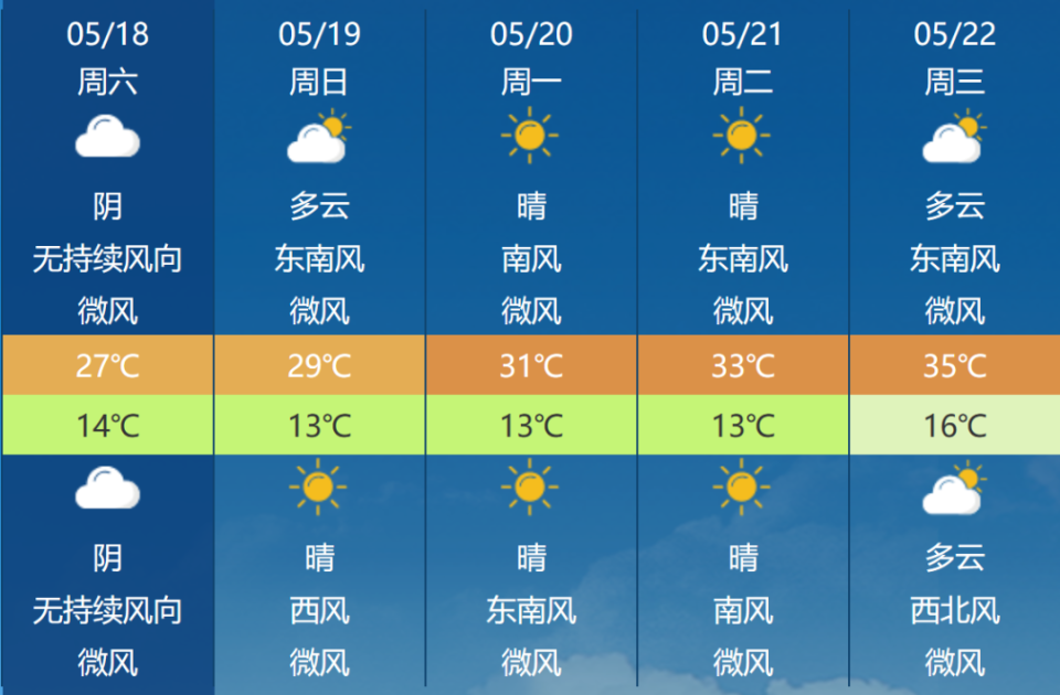 5月18日白天到夜间,甘南,临夏,定西,陇南,天水等州市多云转阴有小雨