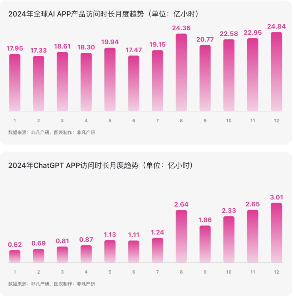 必读｜有关ChatGPT的 50 个统计数据 · 原文图片 11