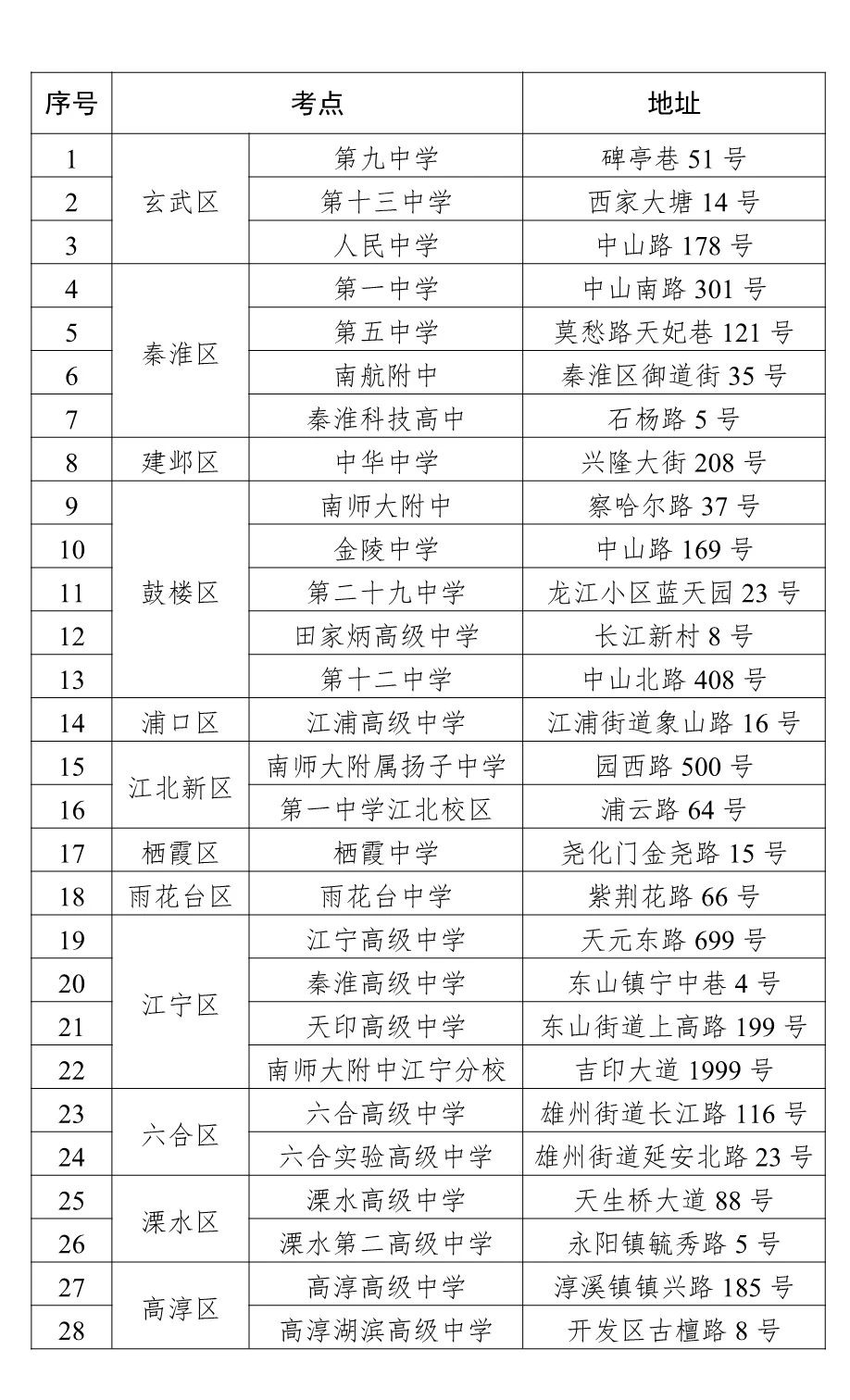 南京28个高考考点发布!这些考前提醒要注意