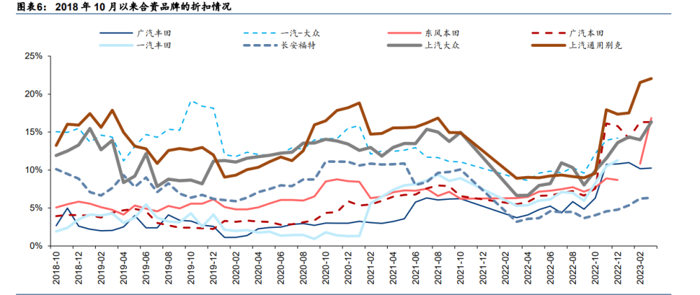 汽车行业深度报告：颠覆与突破，油电平价点燃汽车出海潮插图11