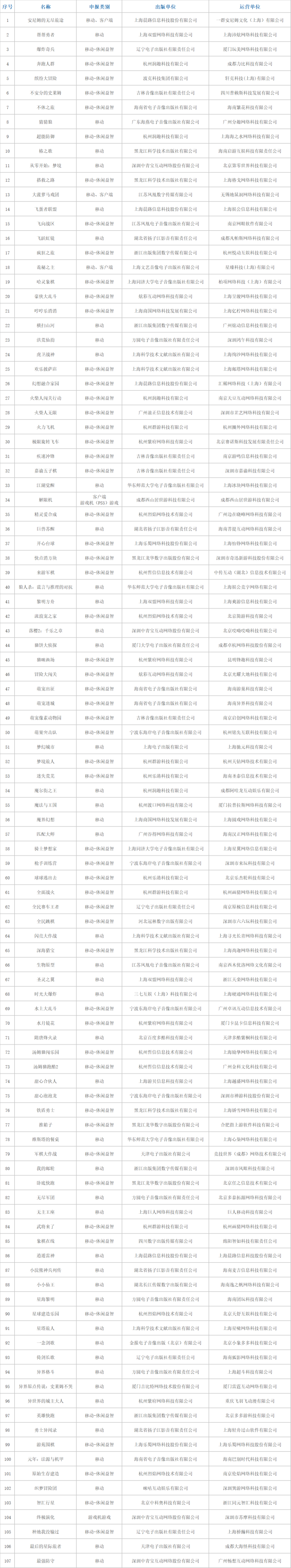 2021网络游戏排行榜前十名,豪华精英版79.26.45-江GO121,127.13