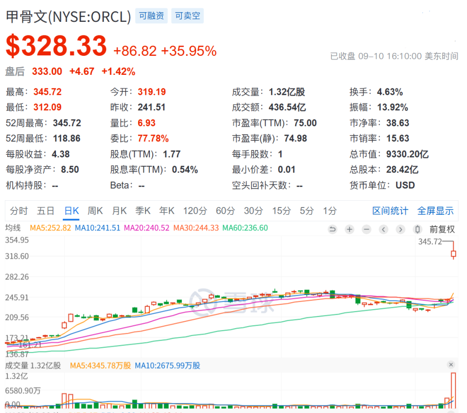 东北姑娘成世界首富夫人-腾讯新闻