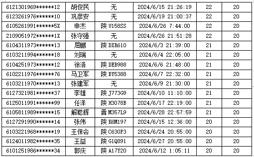 交警电话是多少图片