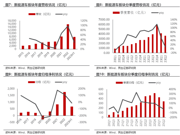 新能源汽车展望：需求增速放缓，出海成关键插图