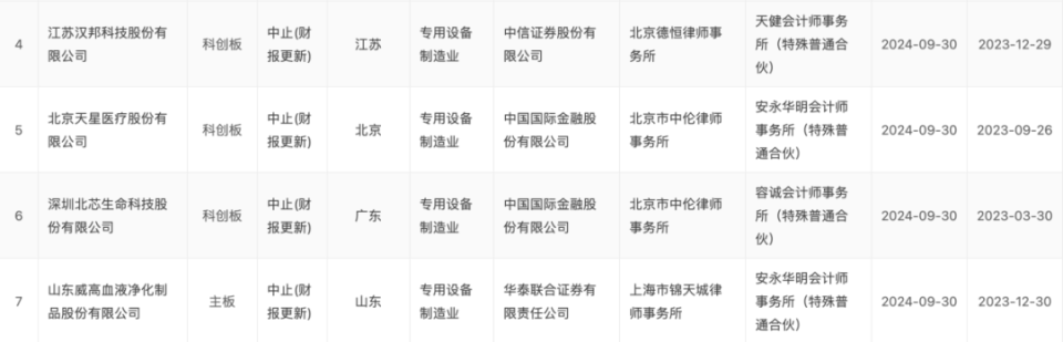 什么是二级医疗器械医疗器械超级寒冬，械厂究竟该如何破局？_https://www.jmylbn.com_新闻资讯_第2张