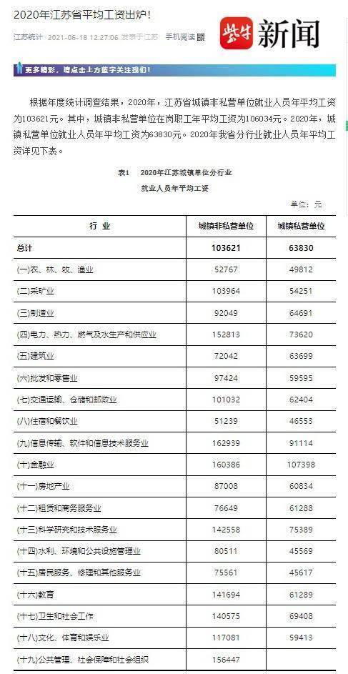 江苏省平均工资(江苏省平均工资2021)