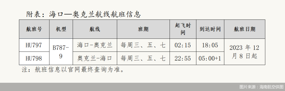 海南航空计划12月8日新开海口—奥克兰国际航线 腾讯新闻