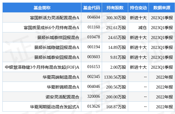 5月15日金冠股份涨610富国新活力灵活配置混合a基金重仓该股