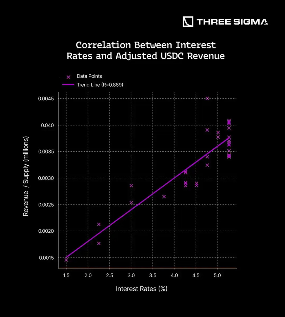 稳定币发行方如何从美国国债和利率中获利？-腾讯新闻
