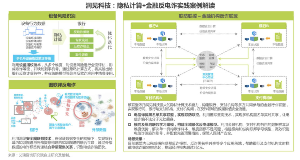 马上消费——安逸花产品分析报告_腾讯新闻