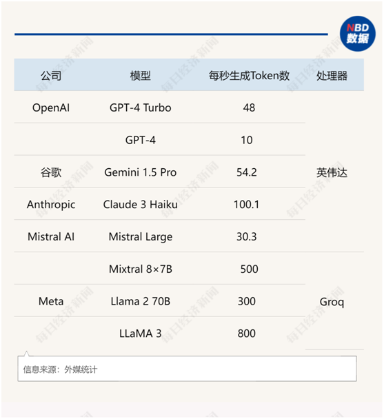 0.35美元vs 5美元,谷歌 openai的token价格战 英伟达市值超2.6万亿美元,揭秘黄仁勋的 疯狂 管理 微软全新ai pc 叫阵 苹果 礼来53亿美元加码 减肥药 一周国际财经