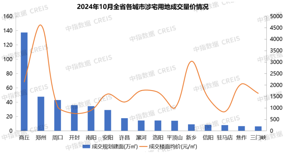 2024年110月河南省房地产企业销售业绩TOP20_腾讯新闻