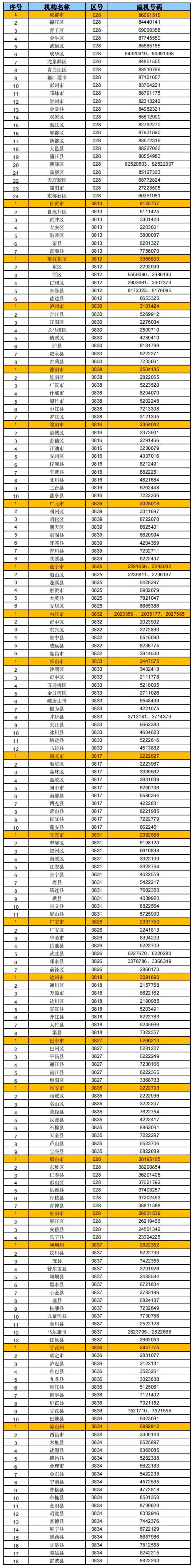 2024年高考举报电话开通!