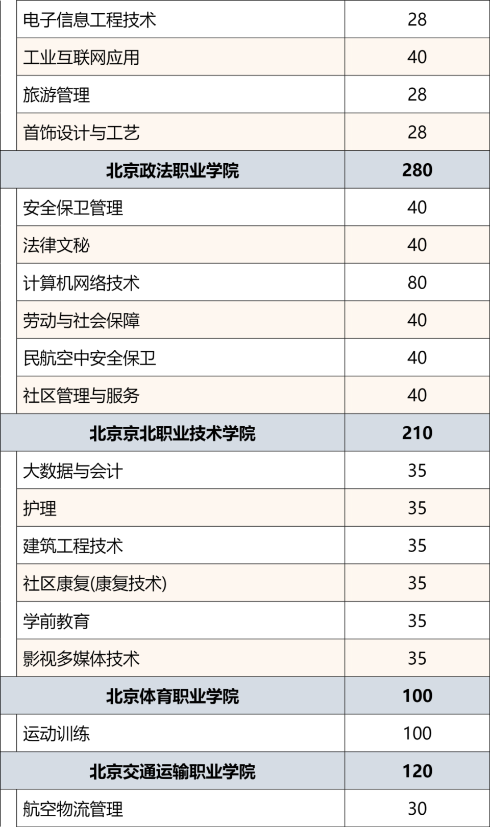 北京中专学校排名榜