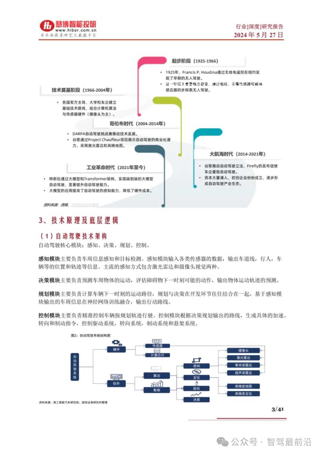 自动驾驶行业现状、未来趋势、产业链及相关公司深度梳理- 腾讯云开发者社区-腾讯云