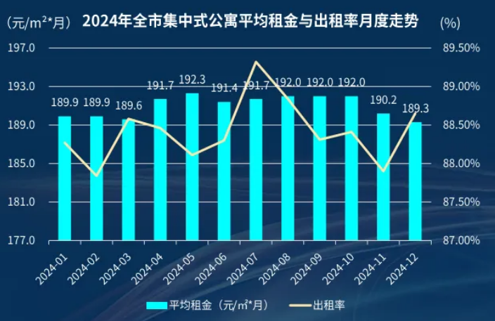 北京租房市场很崩溃，难道离京的“北漂”很多吗？_腾讯新闻