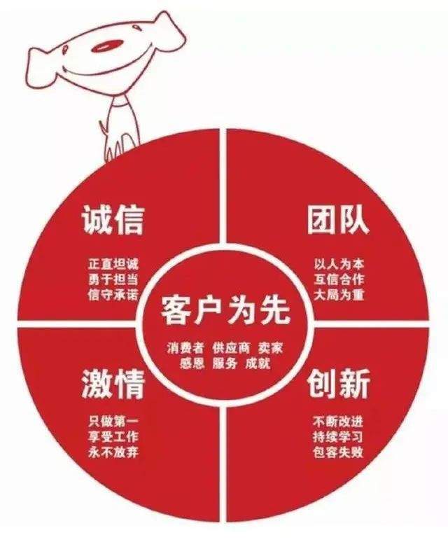 刘强东谈京东的出路_腾讯新闻