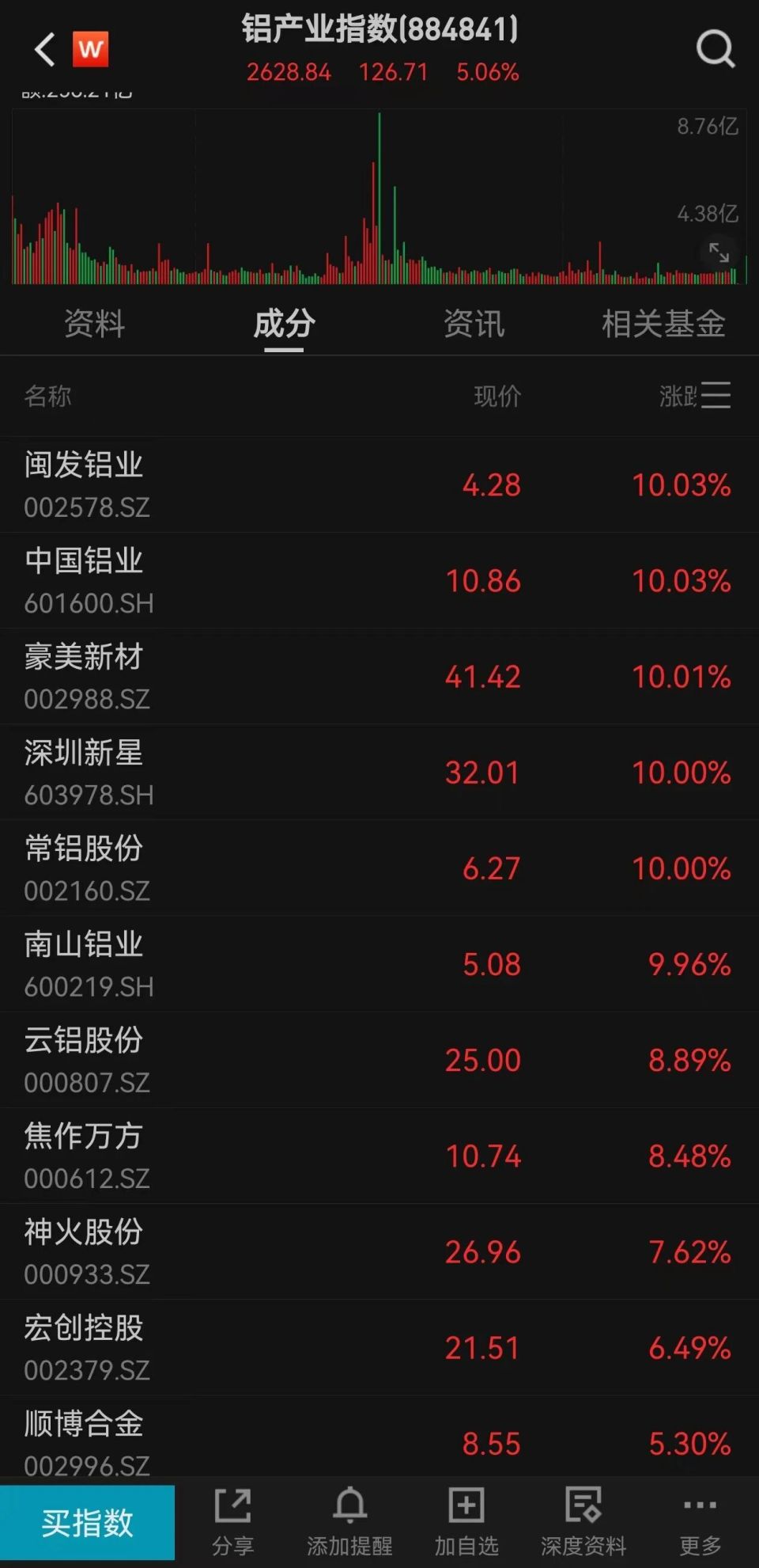 基金经理澄清！市场火爆，卖方直呼：很难呼吸到4000以下的空气了-腾讯新闻