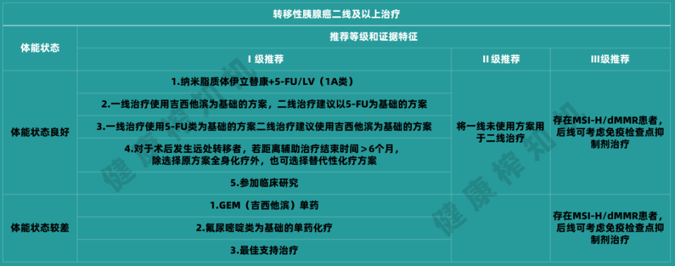 多种治疗方式的联合应用是未来肿瘤治疗的趋势.