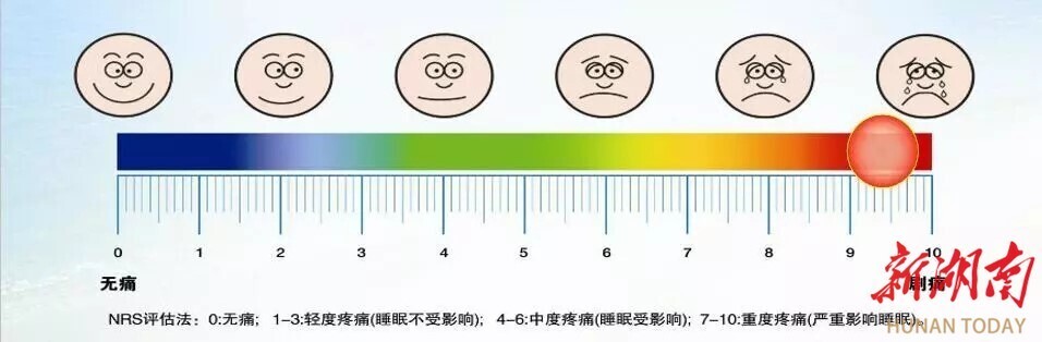 400毫克止痛,但全身疼痛难忍,整夜遭受爆发痛侵袭,vas疼痛评分达10分