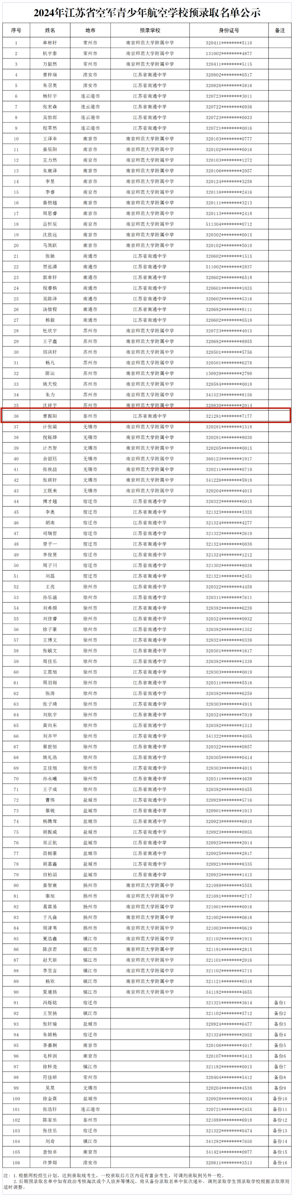 泰州最新学区划分图图片