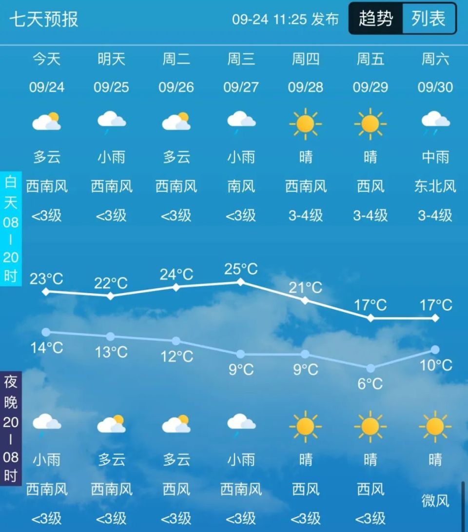 吉林市天气预报图片