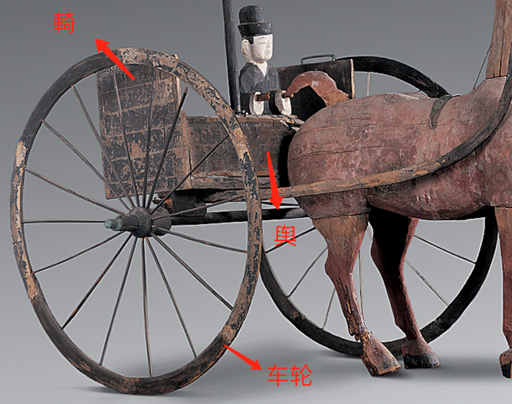 悠哉地坐上我心爱的小马车坐上车厢,往輢上一靠舆两侧凸出的挡板是