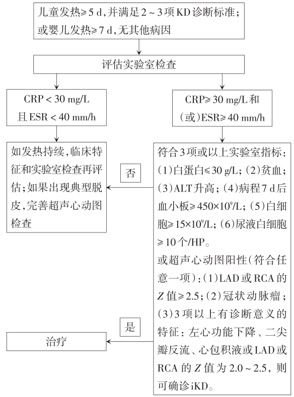 一文盘点:川崎病的分类及诊断_腾讯新闻