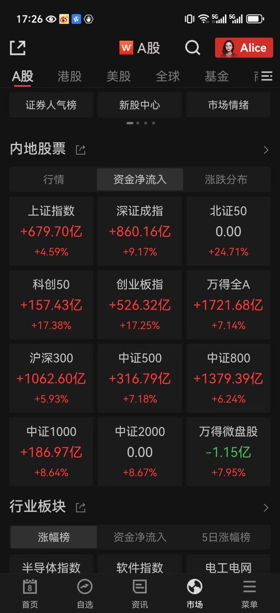 近3.5万亿！天量成交额传递了哪些信号？_腾讯新闻