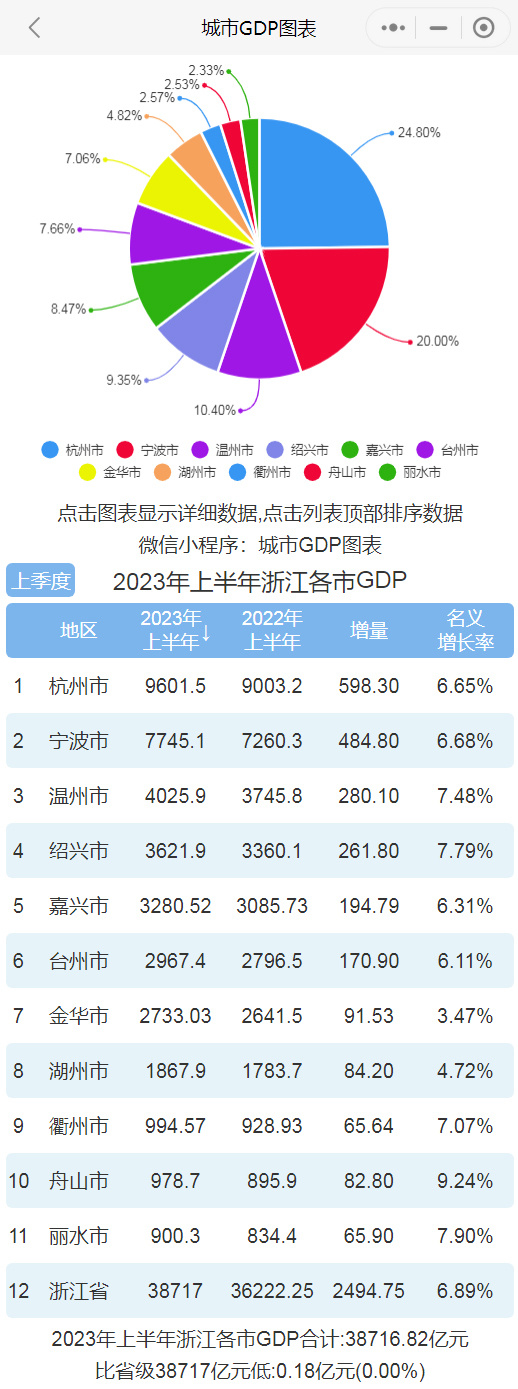 金华市人口_中央确定浙江12个中等城市,嘉兴第1,金华超湖州舟山,诸暨入选