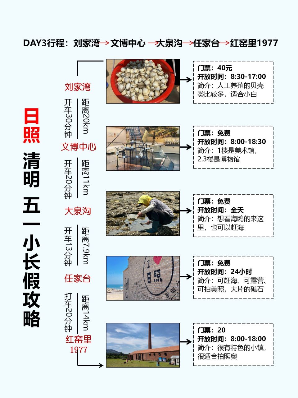  6>赶海.退潮去,提前查潮汐表,不会看的提前给我留言.推荐去刘家湾,太