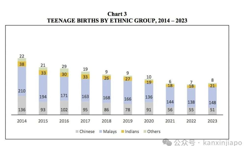 新加坡新生儿数量创60年最低