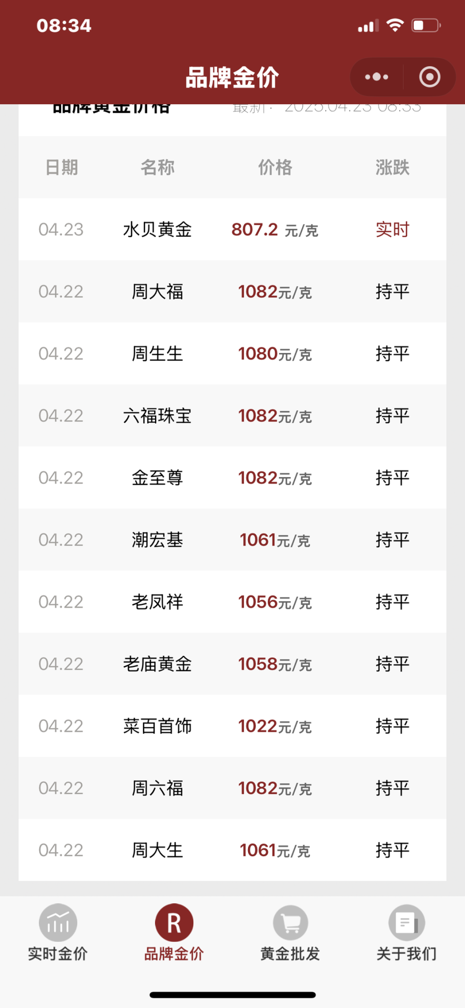 一夜大跌近200美元！金价冲上3500美元后巨震-腾讯新闻