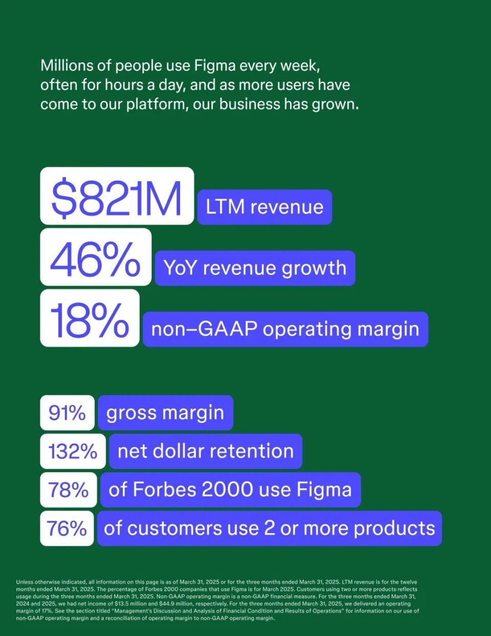 都AI时代了，Figma为什么还这么值钱？-腾讯新闻