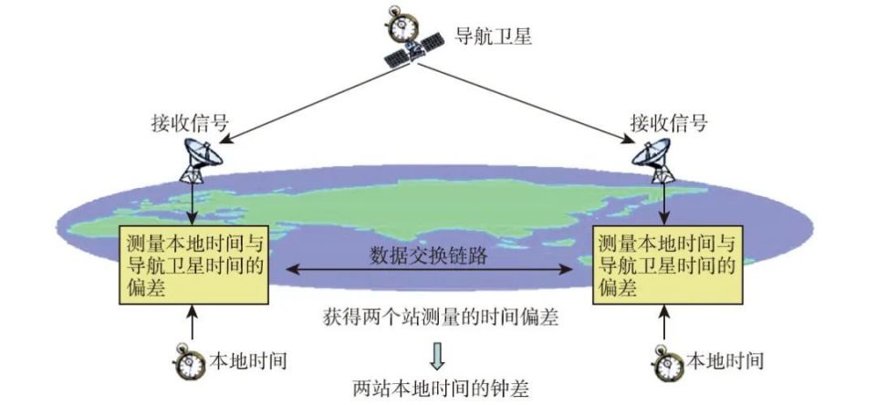  北斗屬于gnss嗎_北斗衛(wèi)星是gps還是gis