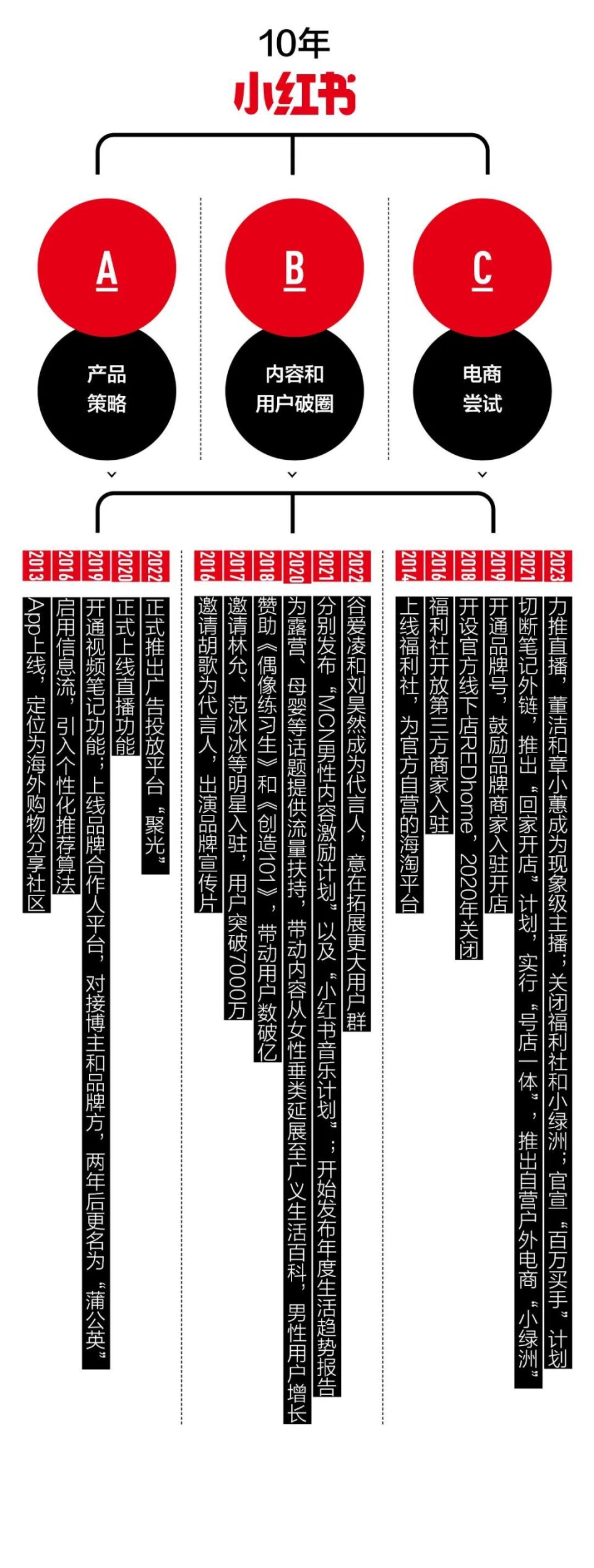 从小红书到大红书-腾讯新闻