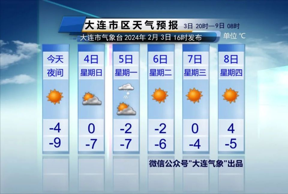 大連天氣降雪將至主要時段在週一