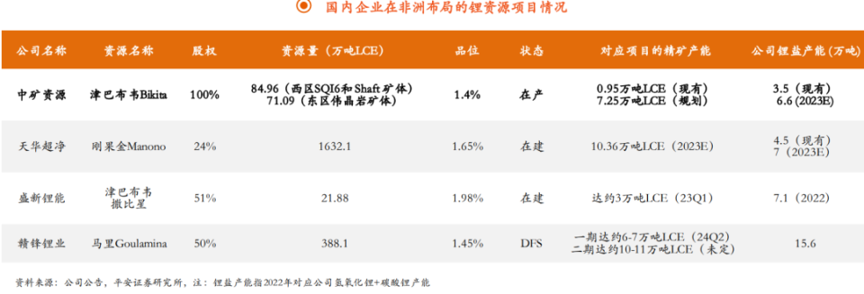 智利打压第一权贵前总统女婿,天齐锂业40亿美元投资打水漂?