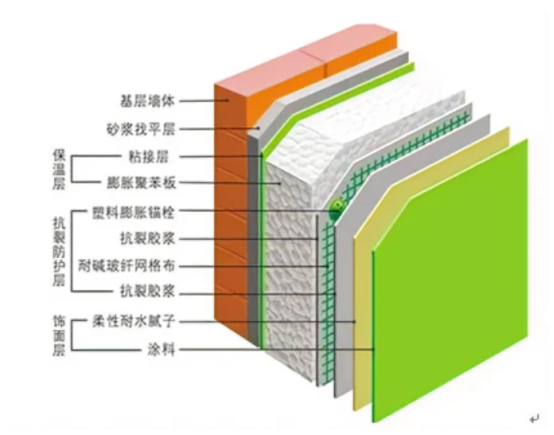 石功匠外墙保温装饰材料火灾预防以及处置措施