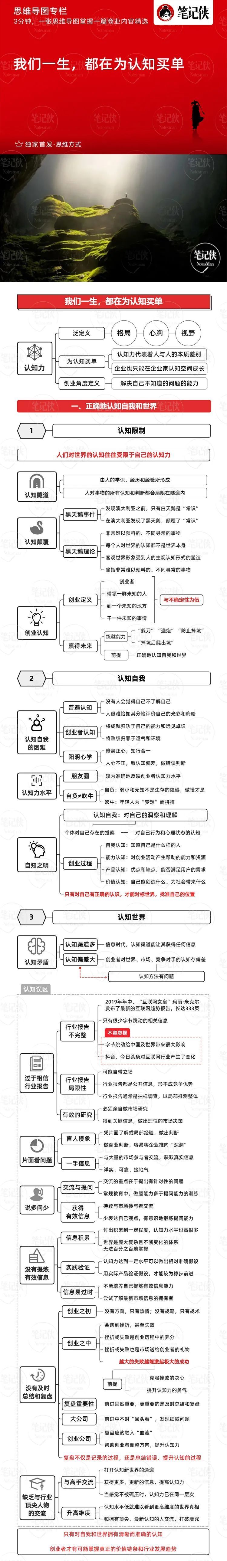 思维导图 | 6767676767676767676767我们一生