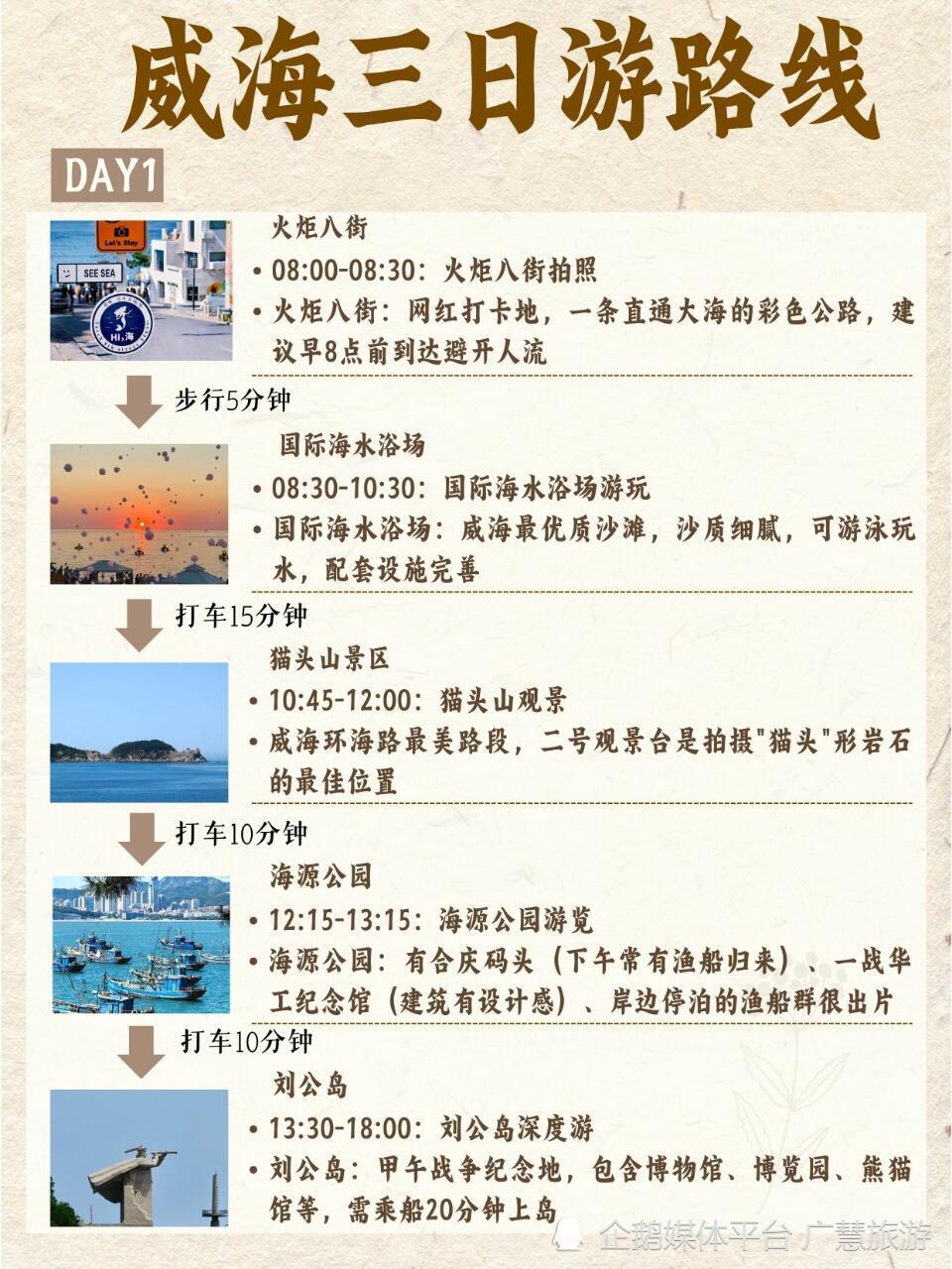 威海3天2夜旅游攻略，超简单不绕路版_腾讯新闻