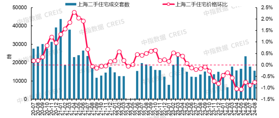 最新！2024年8月十大城市二手房房价地图_腾讯新闻