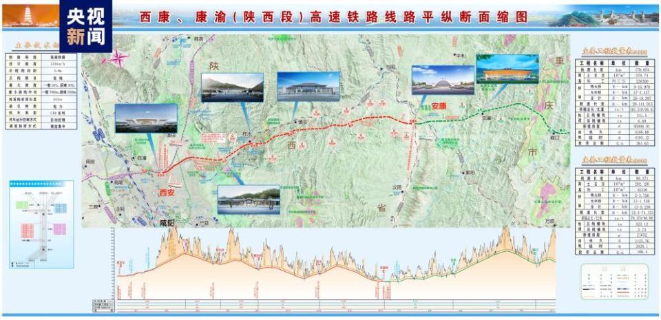 建成通车后,西安至安康铁路运行时