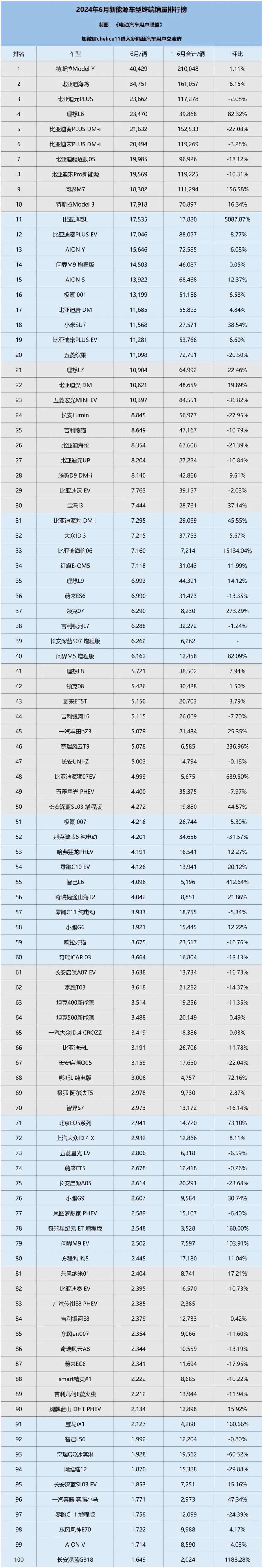 中国新能源汽车销量图片