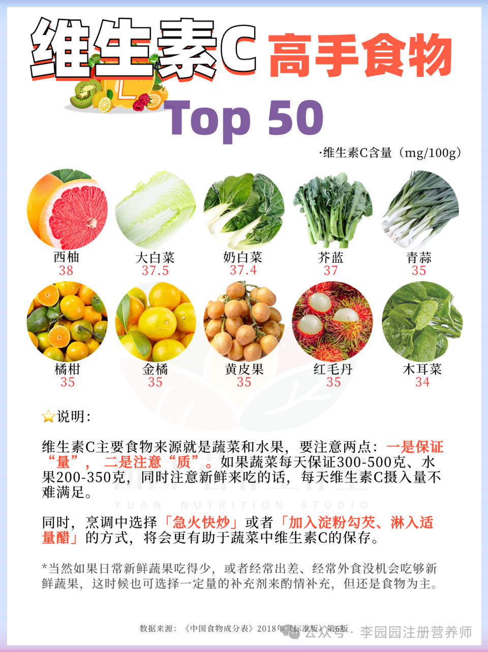 9696帮大家把常见食物当中的「维生素c」高手食物—— top 50 都