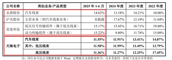 剥离子怎么使用隐匿诉讼、关联交织与现金流之困：天海电子8年IPO长跑的真实底色｜IPO观察_https://www.jmylbn.com_新闻资讯_第19张