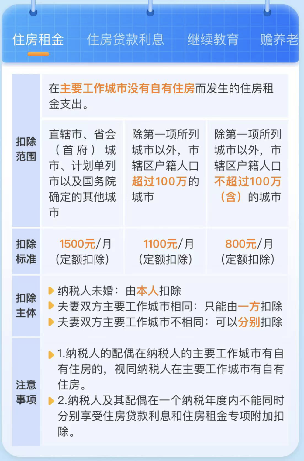 2025年度个税退税专项扣税标准是多少_腾讯新闻
