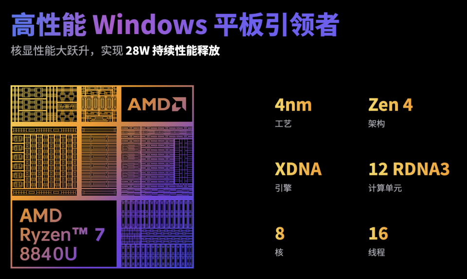 铭凡v3 三合一 win 平板电脑正式发布,32gb   1tb 售 