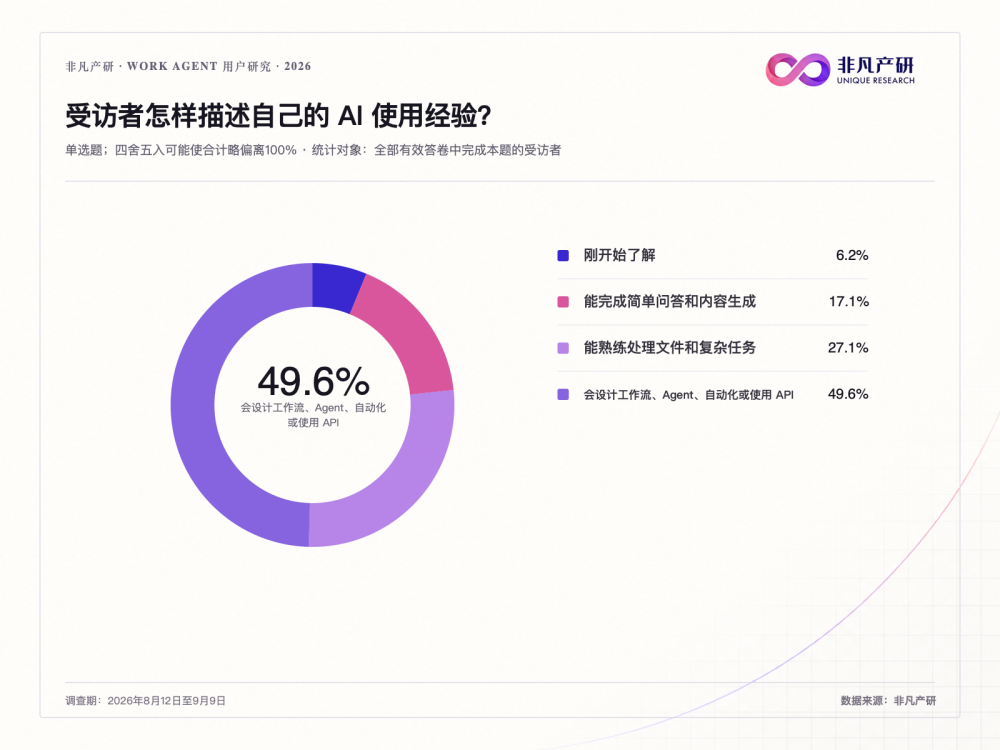 打工人自述Work Agent真实体验，工作交给了AI为什么还要忙半天？ · 原文图片 16