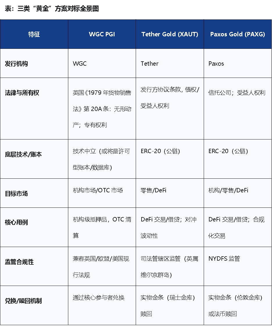 世界黄金协会拟推数字黄金，解析PGI、PAXG、XAUT的不同实践路径-腾讯新闻